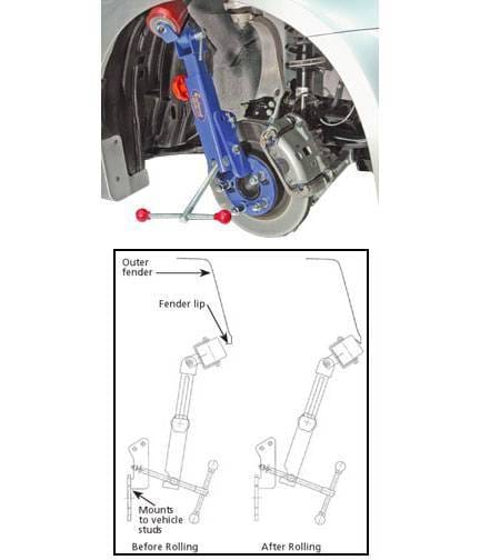 Fender Roller Rolling Tool