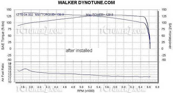 Scion tC Megan Racing Exhaust Header - T304 Stainless Steel - MR-SSH-STC05 thumbnail 2