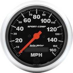 Speedometer
