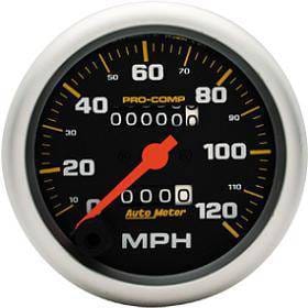 Speedometer