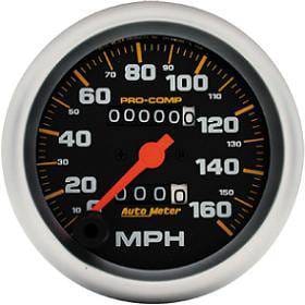 Speedometer
