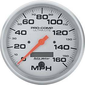 Speedometer