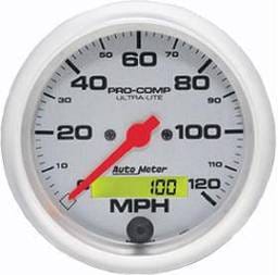Speedometer