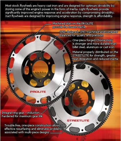 Chrysler PT Cruiser ACT Prolite Flywheel - 6003301 thumbnail 2