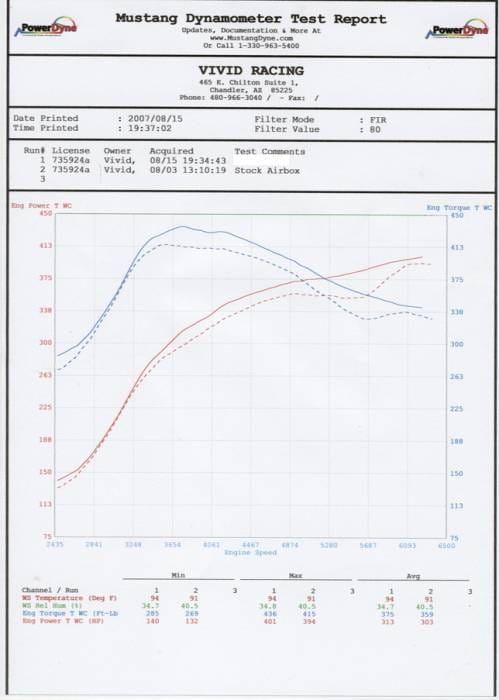 Porsche 911 Agency Power Carbon Fiber Cold Air Intake - AP-996TT-110 thumbnail 5