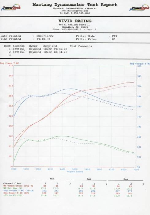 Mitsubishi Lancer Agency Power Aluminum Front Mount Intercooler - AP-CZ4A-108 thumbnail 5