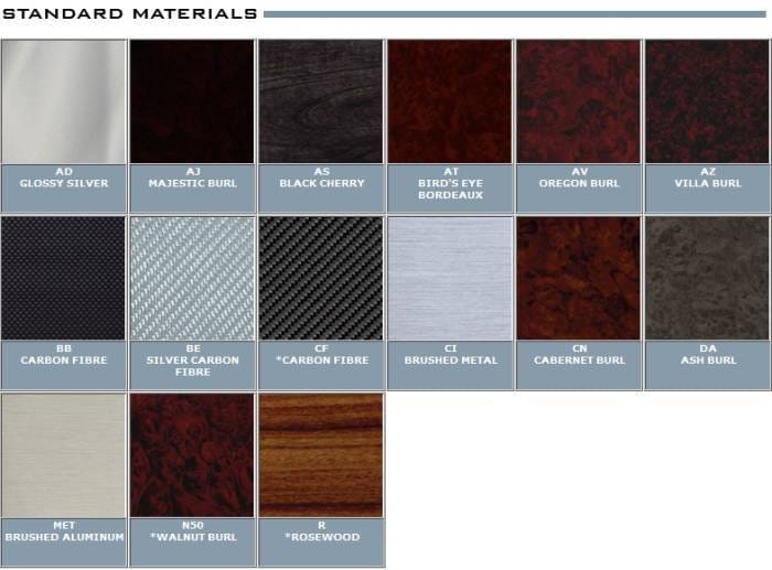 Chevrolet Astro Sherwood 2D Flat Dash Kit thumbnail 2