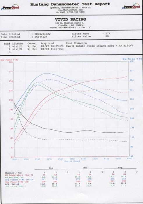 Mitsubishi Lancer Agency Power Short Ram Air Intake Kit thumbnail 2