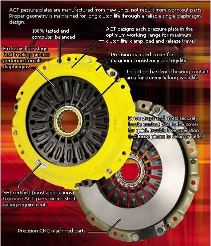 Chevrolet Cavalier ACT Advanced Clutch Kit thumbnail 2